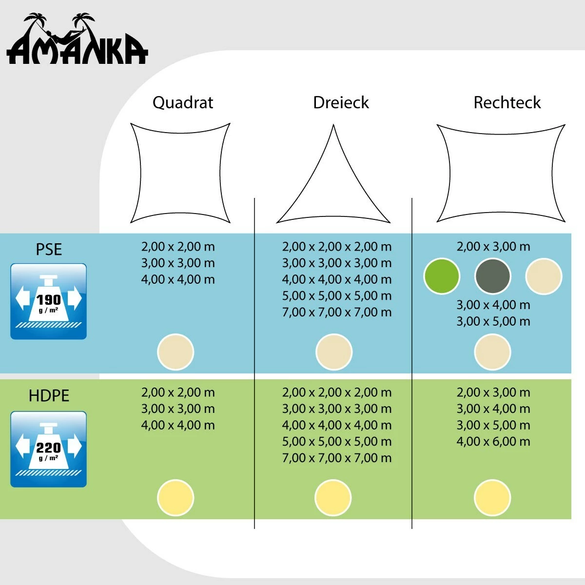 Amanka UV Sonnensegel 2x2x2 HDPE Dreieck Sonnenschutz Überdachung Balkon Garten Beige – Bild 6